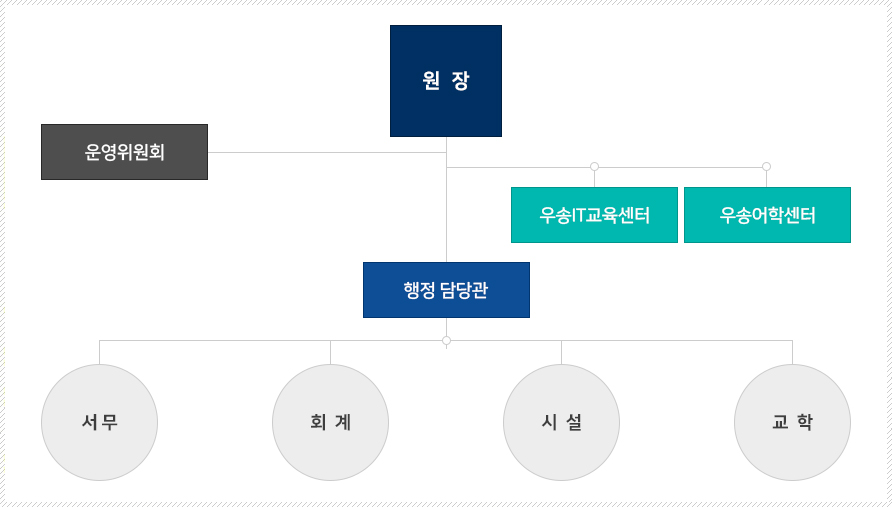 원장,운영위원회,우송IT교육센터,우송어학센터,행정담당관,서무,회계,시설,교학